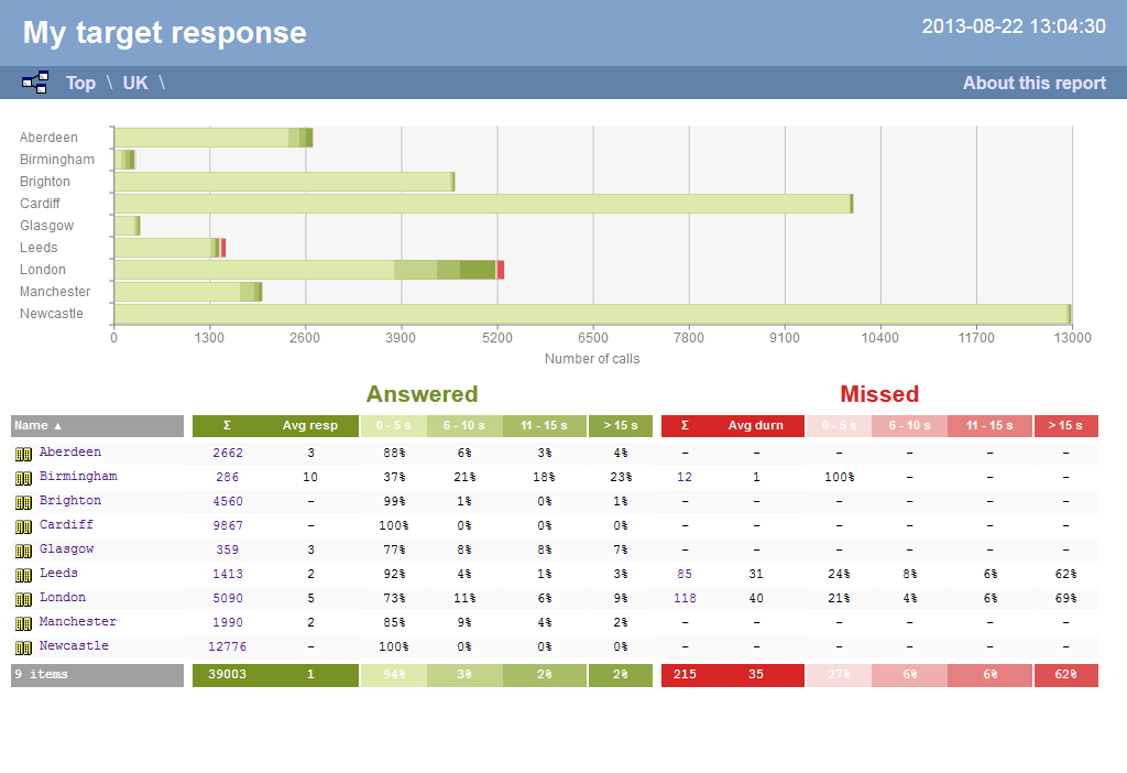 Target Response - web